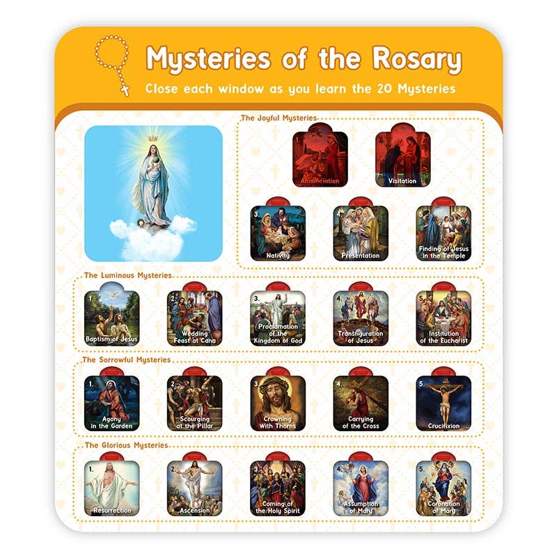 Gif Window Chart The Rosary